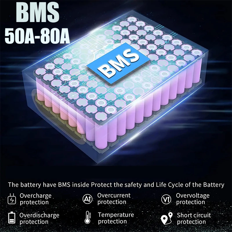 Akumulator do roweru elektrycz – 60V 50Ah Electric Scooter Battery recenzja i cena